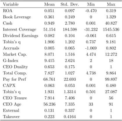 Table 1: Summary Statistics