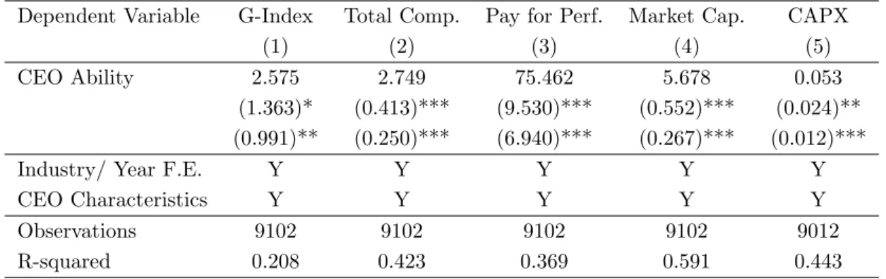 Table 3: CEO Ability, Governance, Compensation &amp; Size