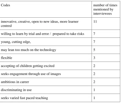 Table 7: Frequency with which different associations were made with ‘the teacher 