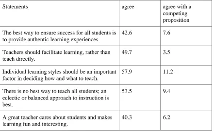 Table 10: Percentage of student teachers who had access to storage, out of school 