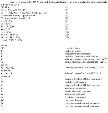 Table 5 lists the ANOVA and F test results for MRR. Then the contribution of the input parameters, such as Spindle speed, is defined as significant