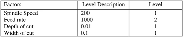 Table 8: Optimum Machining Condition based on Results of MRR 
