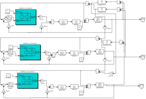 Fig 4: Simulink model of three area interconnected thermal-thermal-thermal plant with Neural Network Controller 