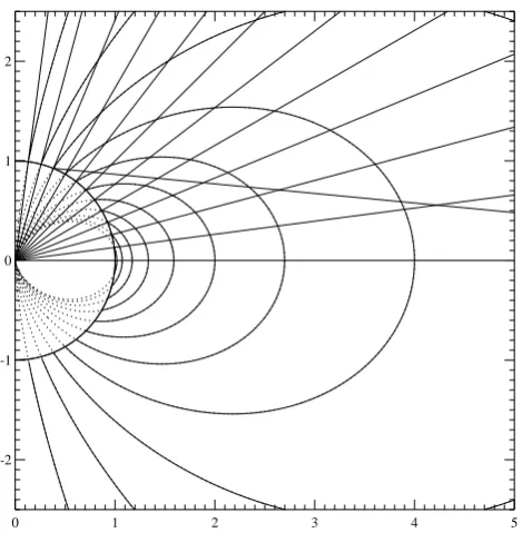 Fig. 1. Relation between ray path, magnetic and geocentric coordi-nates demonstrated by means of centric dipole coordinates