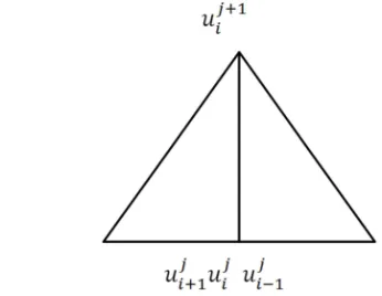 Figure 1. Shows the shape of the clamp used in the explicit method. 