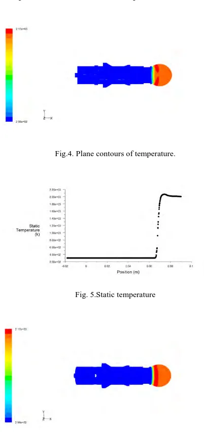 Fig.4. Plane contours of temperature. 