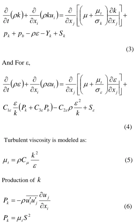 Table 1. Numerical values of some parameters 
