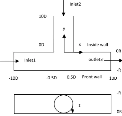 Figure (1) Schematic representation of the T-Junction  