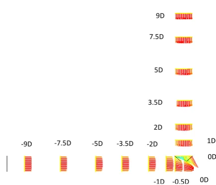 Figure (12) Vector plot of the mean velocity in the horizontal plane x-y of the upstream bifurcation of the sharp-edge for  Re=36000 and q=50%