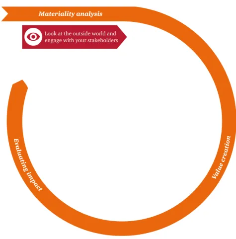Figure 5:  PwC’s roadmap for integrated reporting, stage 1