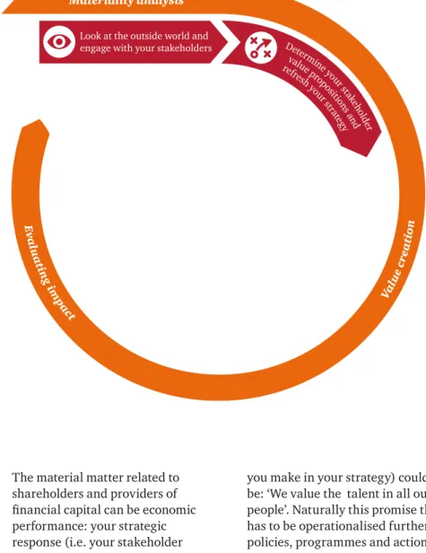 Figure 6:  PwC’s roadmap for integrated reporting, stage 2