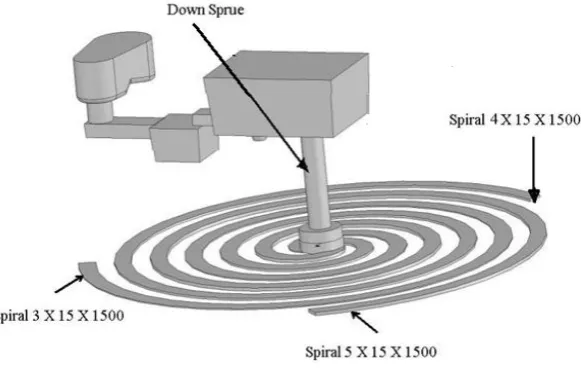 Fig.1. Casting lay-out 