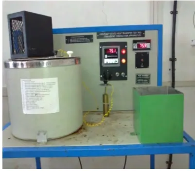 Fig. 2 Unsteady State Heat Transfer Apparatus  