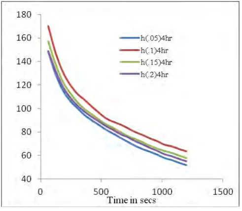 Fig. 8 Comparison of heat transfer coefficient of CuO                                 Fig