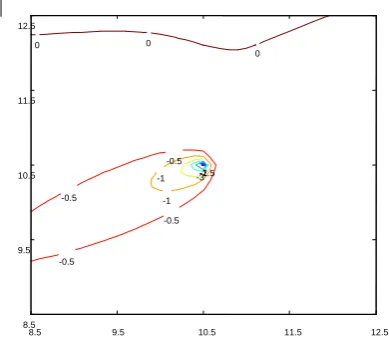 Fig. 6. Contour figure of the interested region  