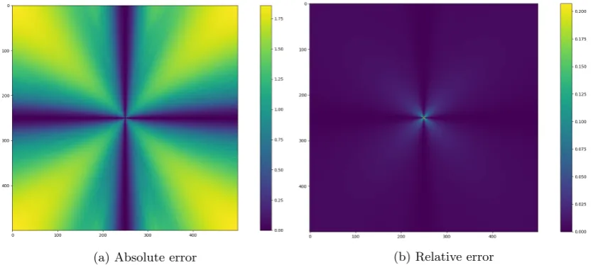 Figure 8a shows the absolute diﬀerence between Tstands out is that the error on the diagonal axes is much higher than on the horizontal and verticalaxis