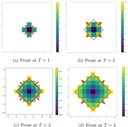 Figure 9: Errors of the fast marching method, zoomed in