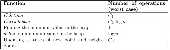 Table 1: Number of operations per function