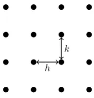 Figure 2: The sets known, neighbour and far on the spatial grid.