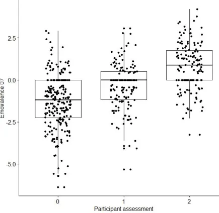 Figure 5).  