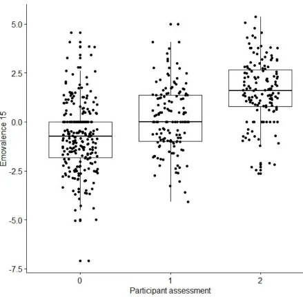 Figure 5​. Pearson correlation for the emotional valence, assessed by LIWC 