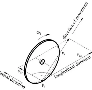 Figure 3.10: Velocities of one wheel [13].