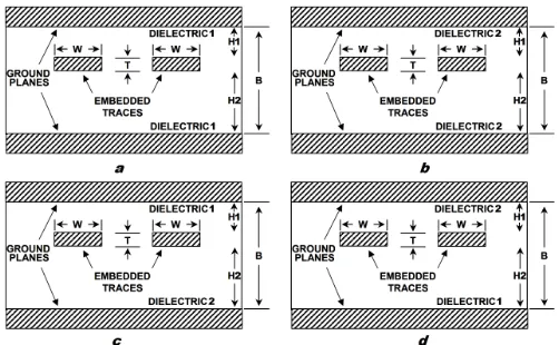 Fig. 2. Reference board stackup used for simulations.