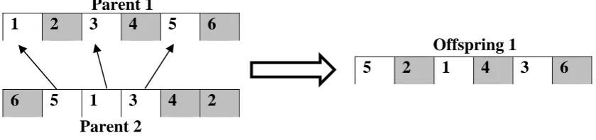 Figure 3 Position based crossover 