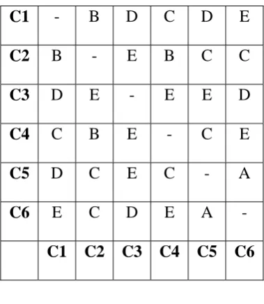 Table 3.CDR calculation for the given coupling rating in Table 2 