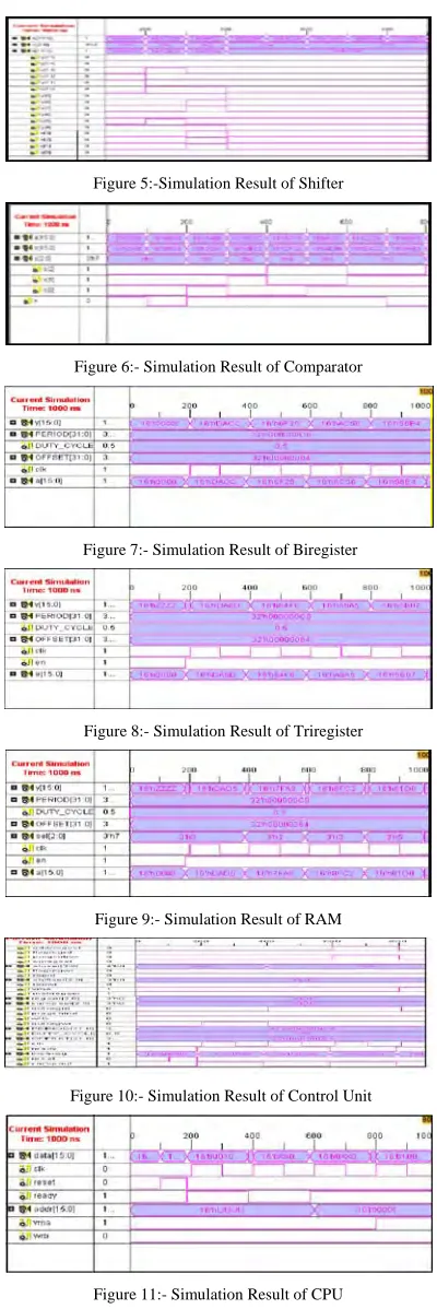 Figure 5:-Simulation Result of Shifter 