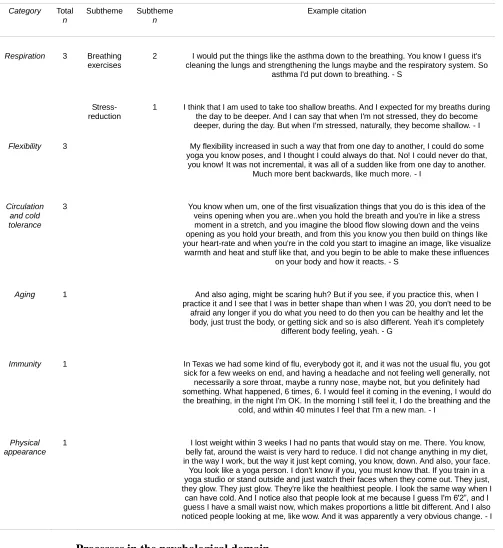 Table 9 (continued) 
