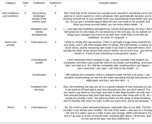Table 10 Processes inherent to the WHM underlying change in the psychological domain according to 