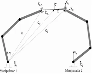 Fig. 1 Two manipulators – object system 