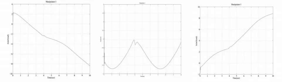 Fig. 6. M1J2 angle 