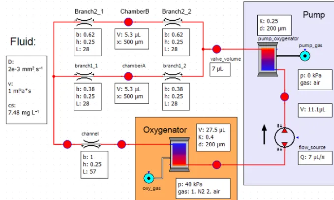 Figure 7. Left: comparison between modeled and measured oxygen content for deoxygenation with nitrogen and oxygenation with com-Fig