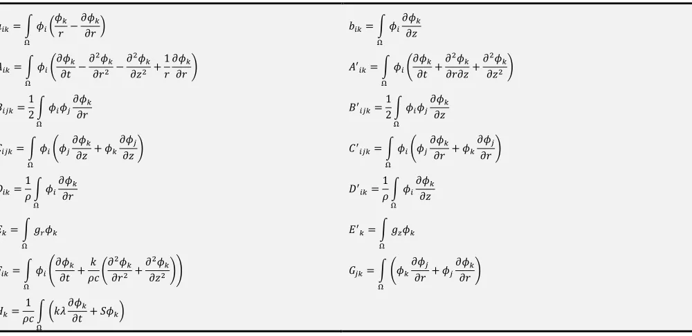 Table 1. System Coefficients. 
