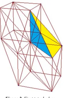 Figure 2. First tetrahedron. 