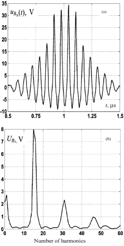 Fig. 3.Frequency dependence of the damping factor a of theLC-low-pass ﬁlter.