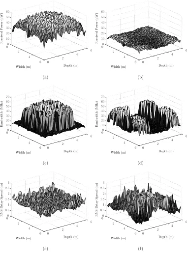 Figure 2: Optimisation random receiver alignment using the SUS based GA. Power: (a)non