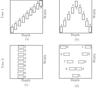 Figure 3: Movement positions of 2 users. (a) User 1, movement pattern 1. (b) User 1, movement