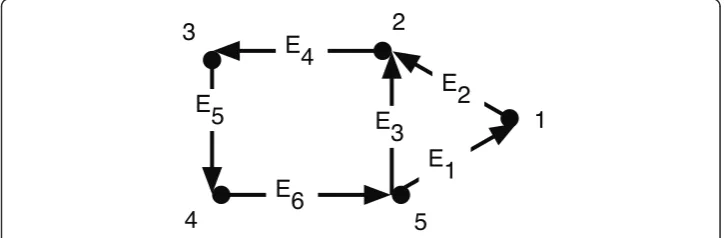 Figure 1 Graph with vertex permutation (1 3)(2 4 5).
