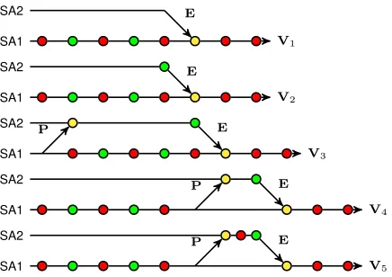 Figure 2: Schema of SA1 and SA2 level graphs with linksbetween them.