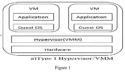  Figure 1 Type 2: This type is also called hosted VMM because the hypervisor software runs within a normal host 