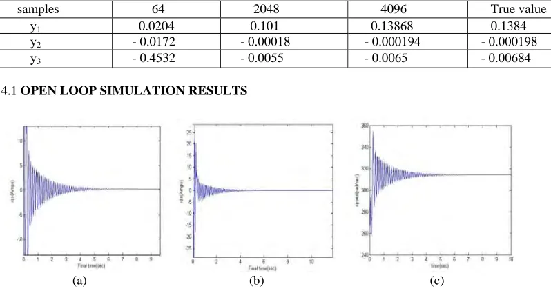 Table (2): parameter estimates for equation v          64 
