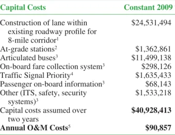 Table 7 shows the total capital costs under vari- vari-ous cost categories and the O&amp;M costs incurred every