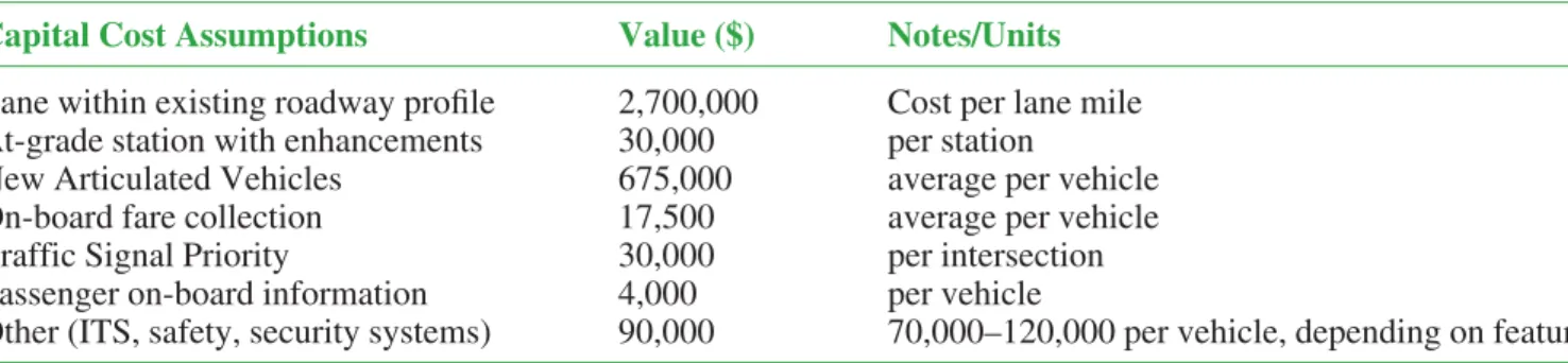 Table 4 Input assumptions for HCS arterial  planning analysis.