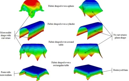 Fig. 6: influence of mesh element type, (right) membrane and (left) shell element 