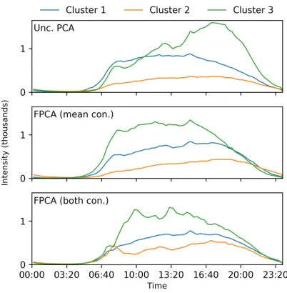 Table 2: The proportion of each cluster that are over 40 yearsof age. 36.05% of all respondents are over 40