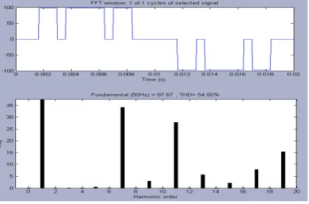 Fig: 4 Schematic diagram of first cell for single phase double cell series connected PWM inverter