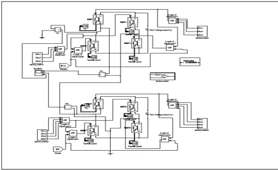 Fig 6: Wavelet Analysis of single phase spectra and wave forms for first cell output voltage waveform detailed coefficient spectra